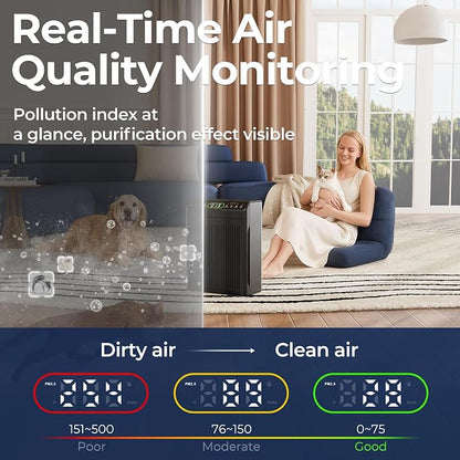 Air Purifiers for Home Large Room up to 2200sq.ft - Image 6