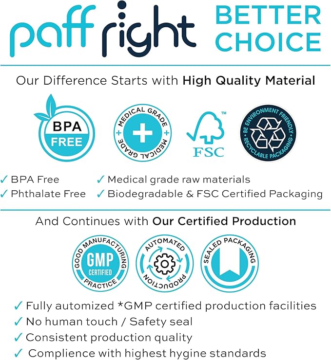 Paffright Premium Disposable Filters, BPA and Phthalate Free, Medical Raw - Image 5