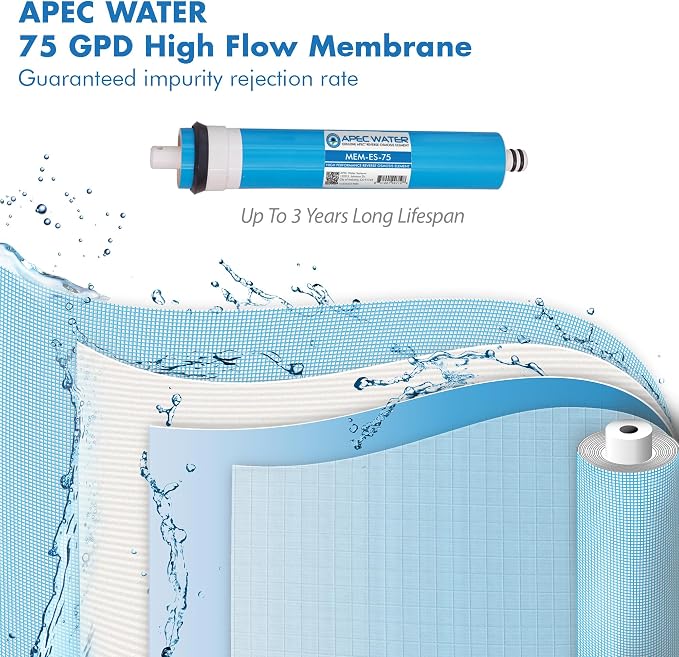 APEC MEM-ES-75 75 GPD Membrane Replacement Filter - Image 2