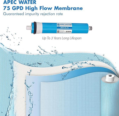 APEC MEM-ES-75 75 GPD Membrane Replacement Filter - Image 2