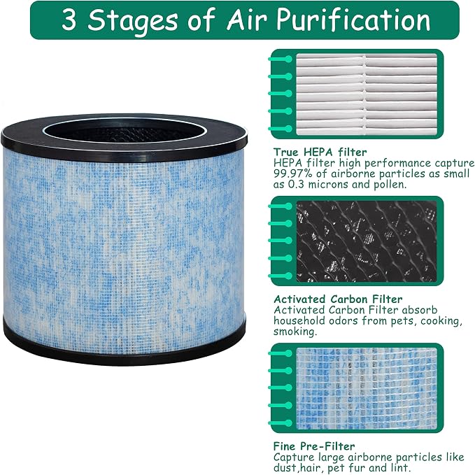 F100 Filter Replacement, Compatible - Image 3