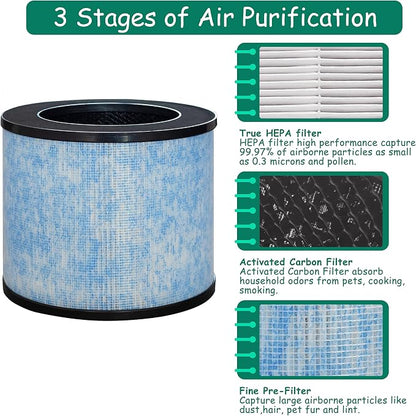 F100 Filter Replacement, Compatible - Image 3