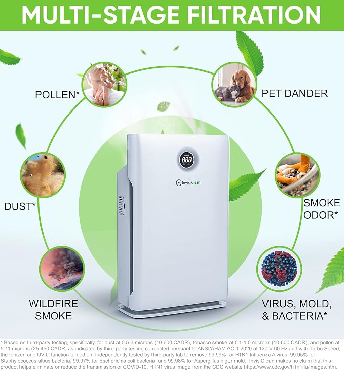 Air Purifier for Large Room, Home - Image 4