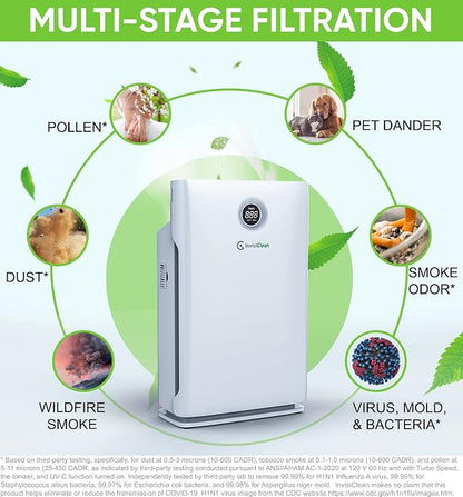 Air Purifier for Large Room, Home - Image 4