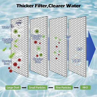 Classic Pond Filter Pad Media 18"x36"x1", 4.5 Ft² White Thicker Reusable - Image 3