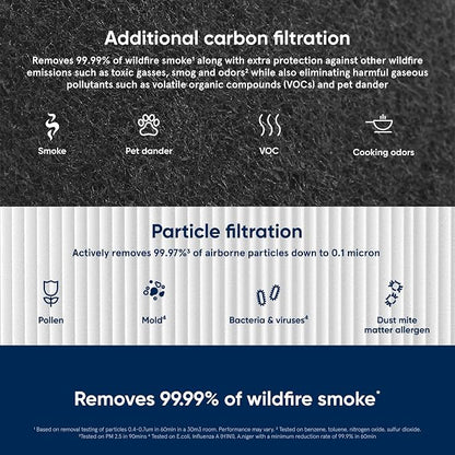 BLUEAIR Blue Pure 311 Auto SmokeBlock Genuine Replacement Filter, Extra Carbon - Image 3