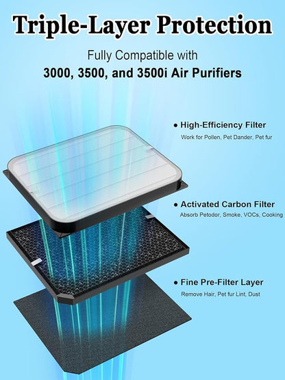 3500 Replacement Filters Compatible - Image 2