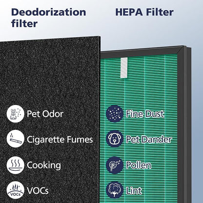2 Sets 150 Filter Replacement for Coway Airmega 150 150 Air Purifier, 2 X HEPA - Image 7