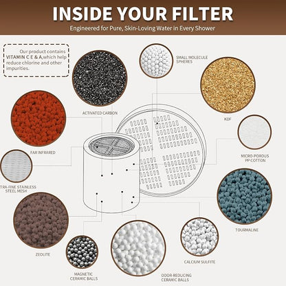 Shower Filter Replacement Cartridge Compatible - Image 3