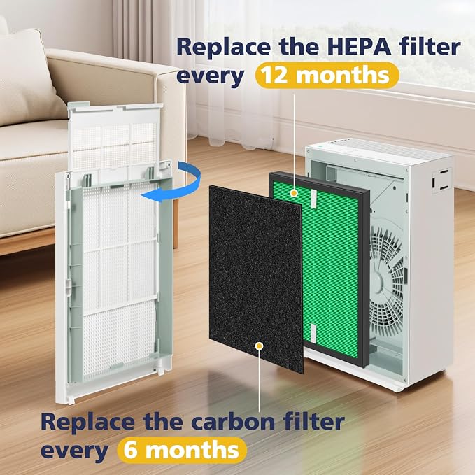 2 Sets 150 Filter Replacement for Coway Airmega 150 150 Air Purifier, 2 X HEPA - Image 3