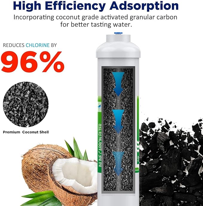 Membrane Solutions T33 Inline Water Filter, Post-Carbon Filter - Image 3