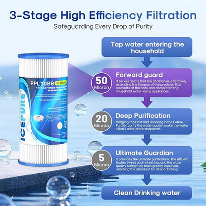 ICEPURE 50 Micron 10" x 4.5" Whole House Extra Coarse Pleated Sediment Filter - Image 4