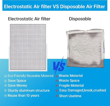 UBeesize 20x25x4 Air Filter HVAC AC Furnace Filter, Reusable Washable, Lasts a - Image 4