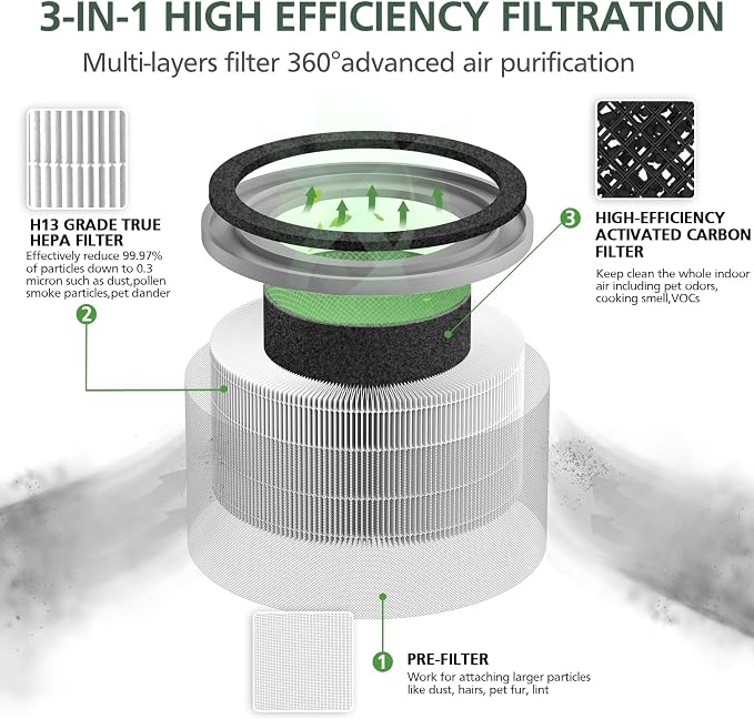 2 Pack Vista 200 Replacement Filt-er Compatible - Image 3