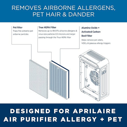 AprilAire RF09550P Allergy + Pet True HEPA Air Purifier Replacement Filter - Image 7
