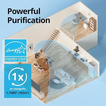 Coway Airmega AP-1512HH True HEPA Purifier - Image 4