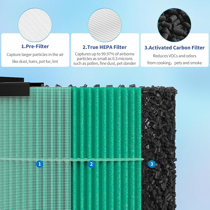 AC300 Replacement Filter Compatible - Image 3