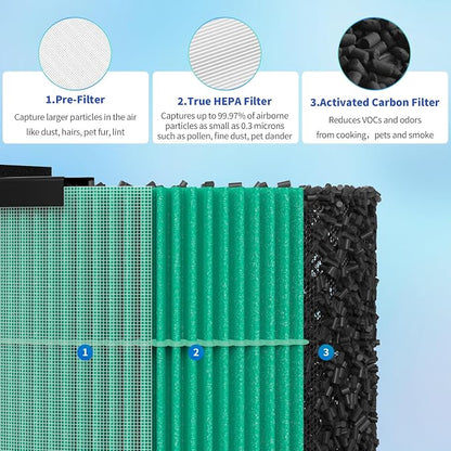 AC300 Replacement Filter Compatible - Image 3