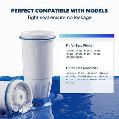 Upgraded Water Filter Replacement Fit - Image 7