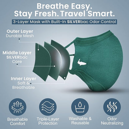 INHERENT Premium Traveler's Face Mask - Image 2