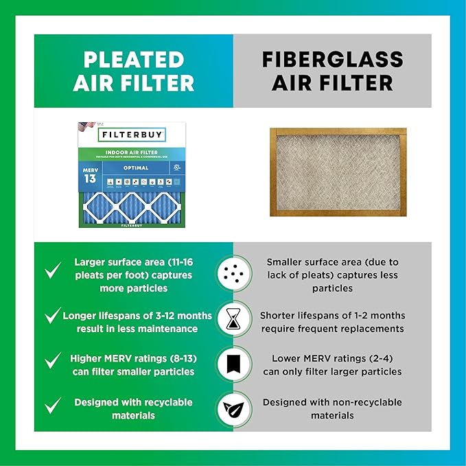Filterbuy 15.75x27.63x3.50 Air Filter MERV 13 Optimal Smoke & Allergy Defense - Image 6