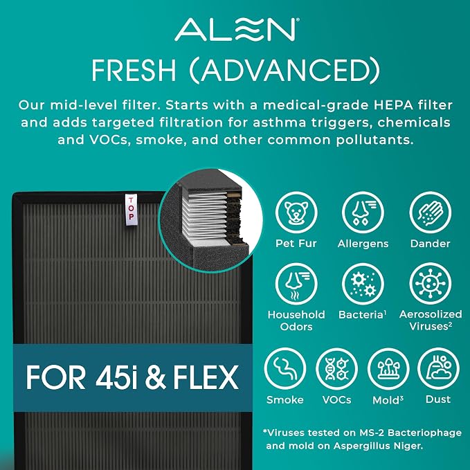 Alen 45i & Flex Replacement Air Filter, B4-Fresh Carbon H13 True HEPA Filter - Image 6