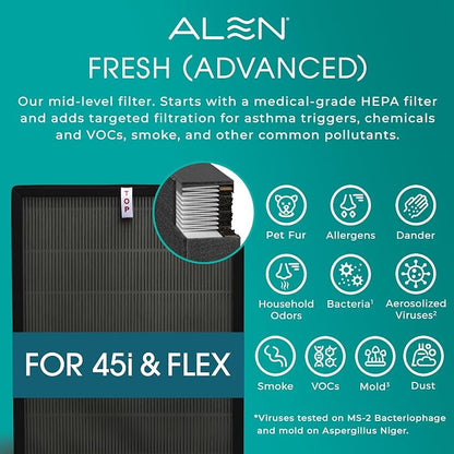 Alen 45i & Flex Replacement Air Filter, B4-Fresh Carbon H13 True HEPA Filter - Image 6