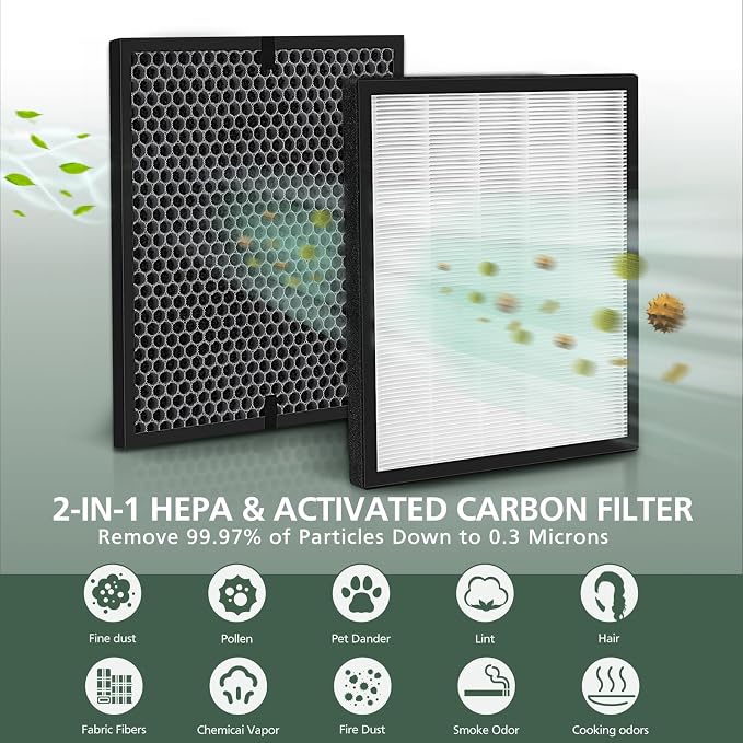 LV-PUR131 Replacement Filters Compatible - Image 2