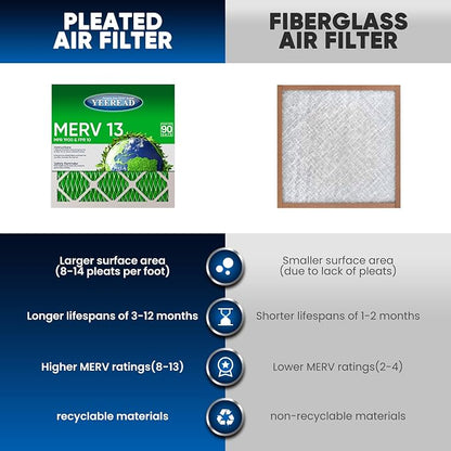 12x12x1 MERV 13 Air Filters, Actual Size: 11.7" x 11.7" x 0.75", Pleated Design - Image 4