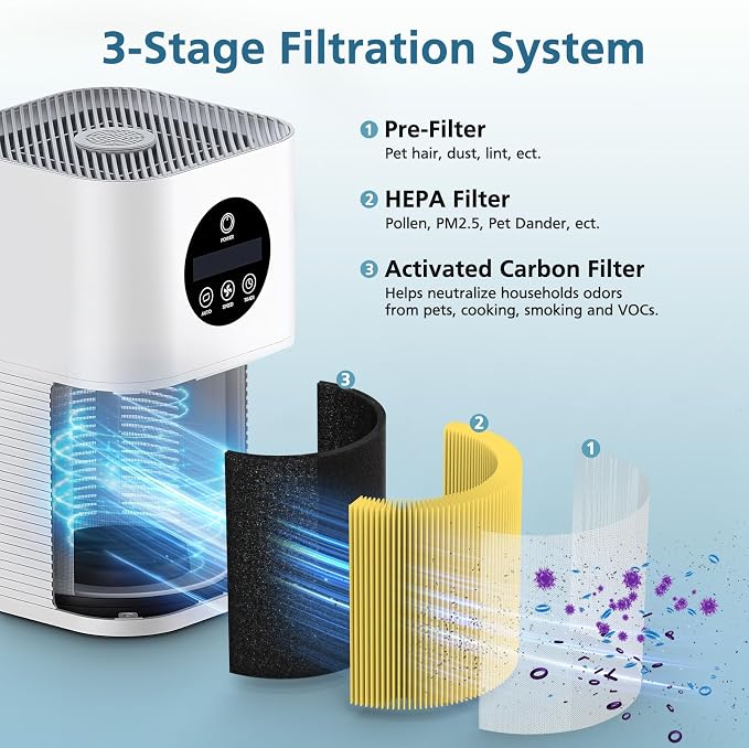 2 Pack A1 Pet Replacement Filter Compatible - Image 3