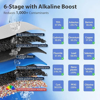 iSpring RCC7P-AK-BLK, 6-Stage Alkaline Reverse Osmosis System - Image 6