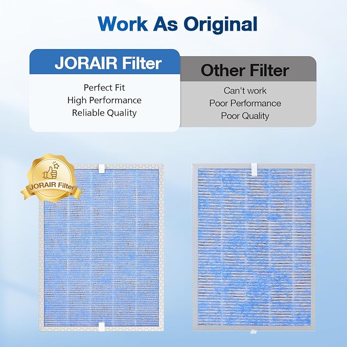 4 PACK MSA3/MSA3S HEPA Replacement Filter Compatible - Image 8