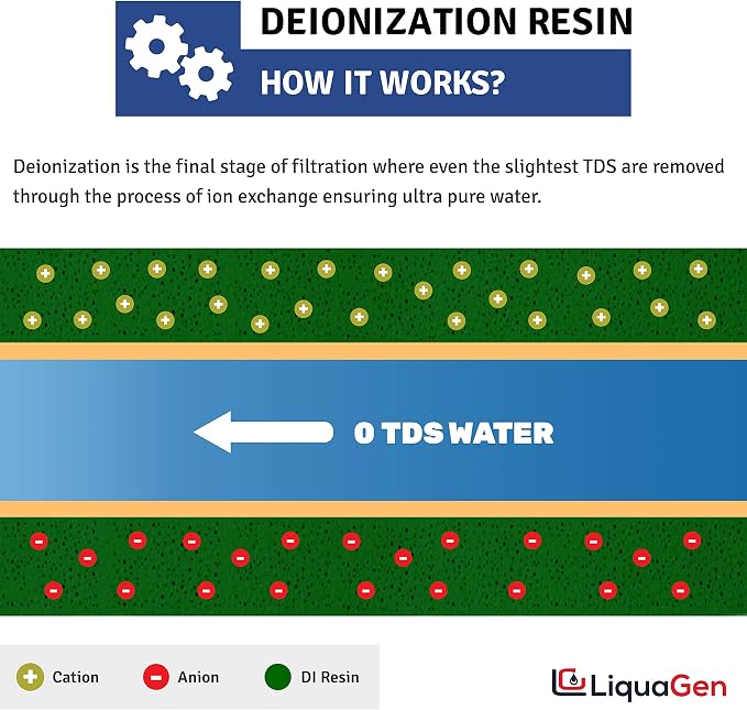 LiquaGen- Super Flow Reverse Osmosis & Deionization Water Filtration System- - Image 6