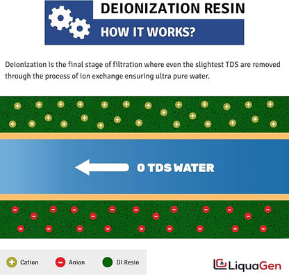 LiquaGen- Super Flow Reverse Osmosis & Deionization Water Filtration System- - Image 6