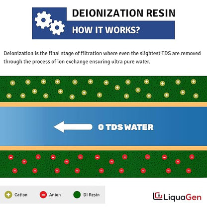LiquaGen- Aquarium Reef Reverse Osmosis Deionization Water Filter System + TDS - Image 6