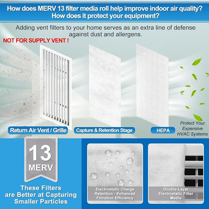 UCINNOVATE MERV 13 Filter Media 20"x90", 2 Pack 12.5 Ft² Cut to Fit - Image 2