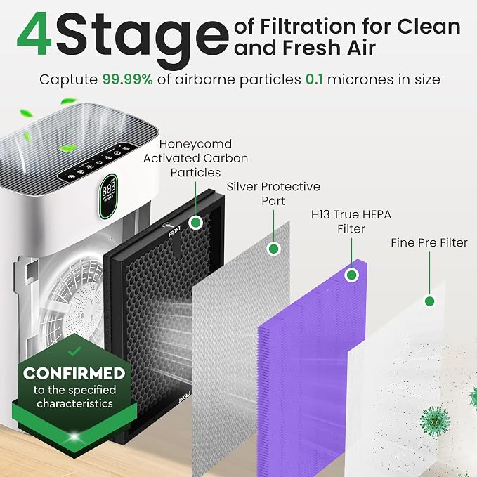 2 Pack Purple HY4866 Air Purifier Replacement Filters – Compatible - Image 5