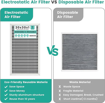 20x30x1 Reusable HVAC Furnace Air Filter, Washable Electrostatic Furnace Filter - Image 5