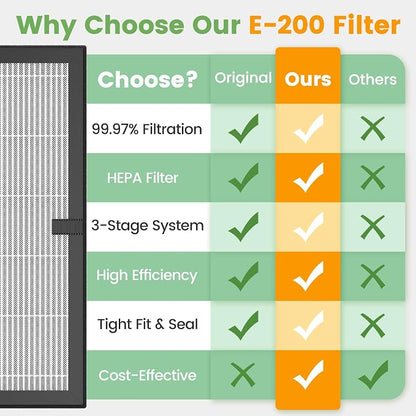 E-200 filter Replacement Compatible - Image 6