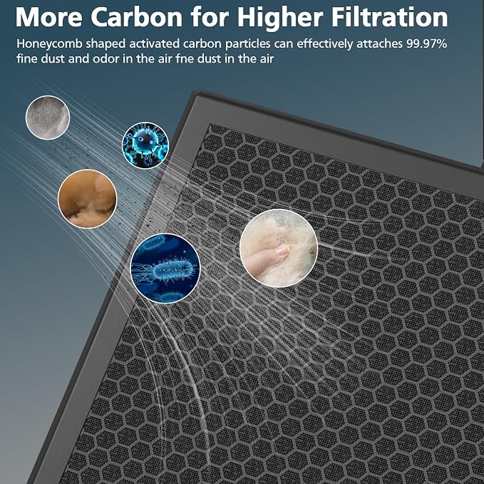 HY4866 Replacement Filters for MORENTO and WESTHEY HY4866 Air Purifier - Image 5