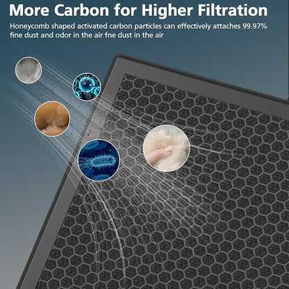 HY4866 Replacement Filters for MORENTO and WESTHEY HY4866 Air Purifier - Image 5