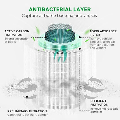 Afloia Toxin Romover Filter for KILO/KILOPRO/KILOPLUS/MIRO/MIROPRO Air Purifiers - Image 4