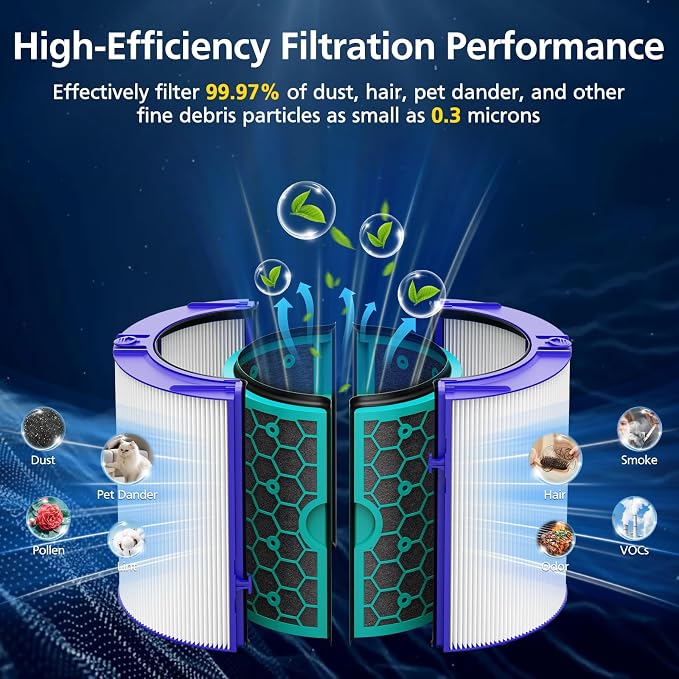 TP04 Replacement Filter for Dyson TP04 HP04 DP04 TP05 DP05 Air Purifier Sealed - Image 3