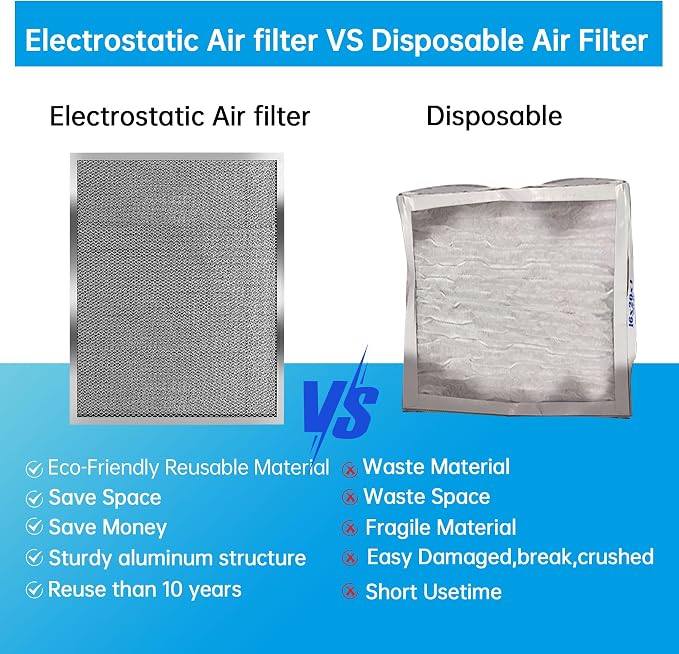 UBeesize 14x18x1 Air Filter HVAC AC Furnace Filter, MERV 8, Reusable Washable - Image 3