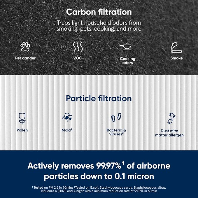 BLUEAIR Blue Pure 311 Auto Genuine Replacement Filter, Particle and Activated - Image 3