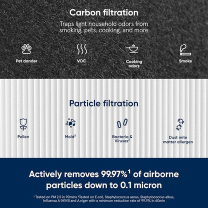BLUEAIR Blue Pure 311 Auto Genuine Replacement Filter, Particle and Activated - Image 3