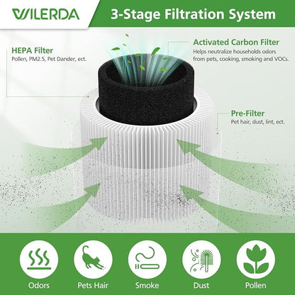 2 Pack A1 Replacement Filter Compatible - Image 3