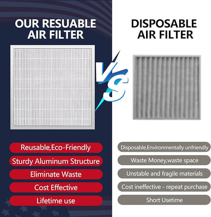 20x20x4 Washable Electrostatic Air Filter, MERV 8 Aluminum AC/HVAC Furnace - Image 4