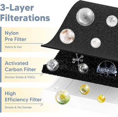 3000 Replacement Filter Compatible - Image 4