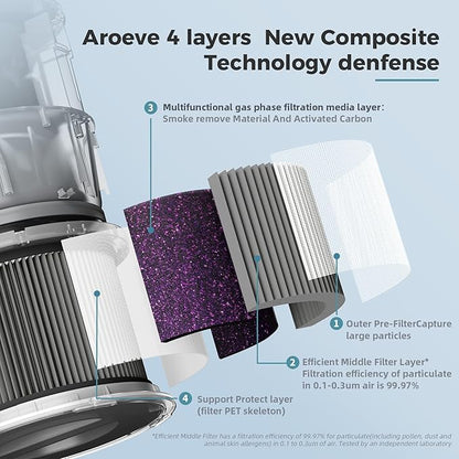 AROEVE MK01&MK06 Air Purifier Replacement Filter, Smoke Remove Material 4 -in-1 - Image 3